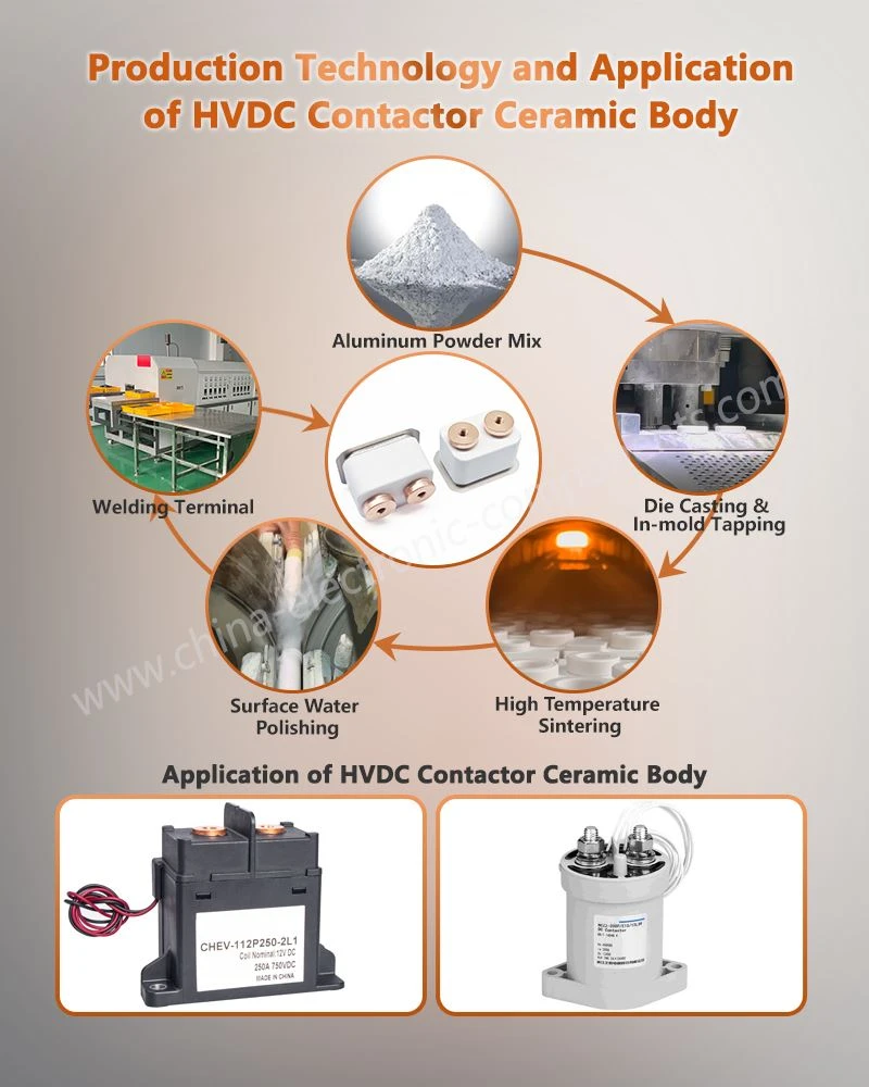 Production Technology and Application of Aluminum Oxide Metallized Ceramics for DC Relay Production Technology and Application of Aluminum Oxide Metallized Ceramics for DC Relay